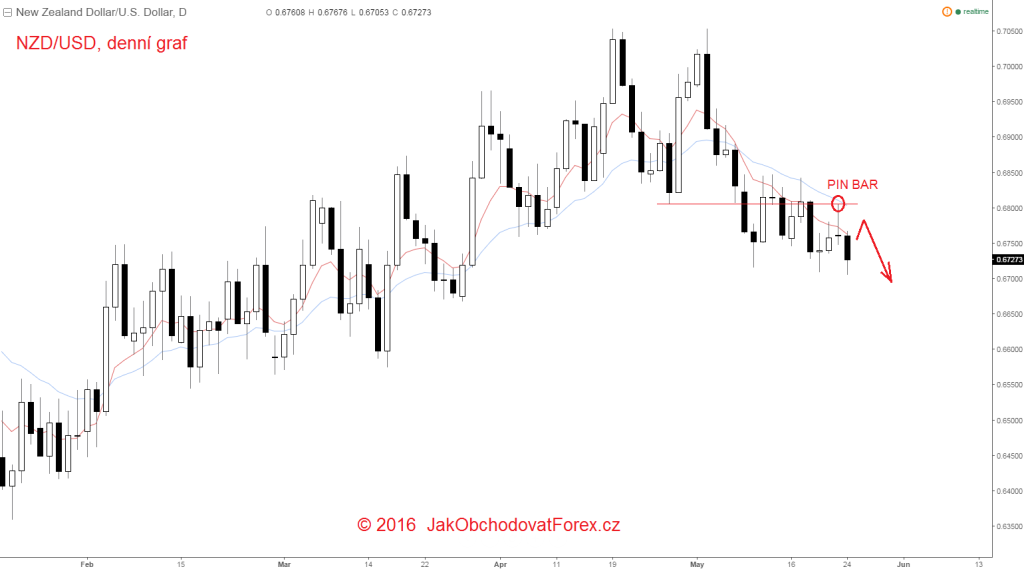 nzd-usd